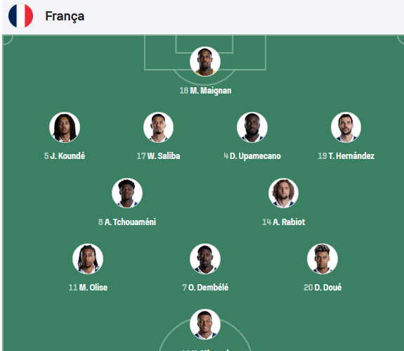cabreloatips's tweet photo. ISSO AQUI VAI SER UM JOGASSO DE BOLA!

FRANÇA X SENEGAL https://t.co/YdGoGGbD8X