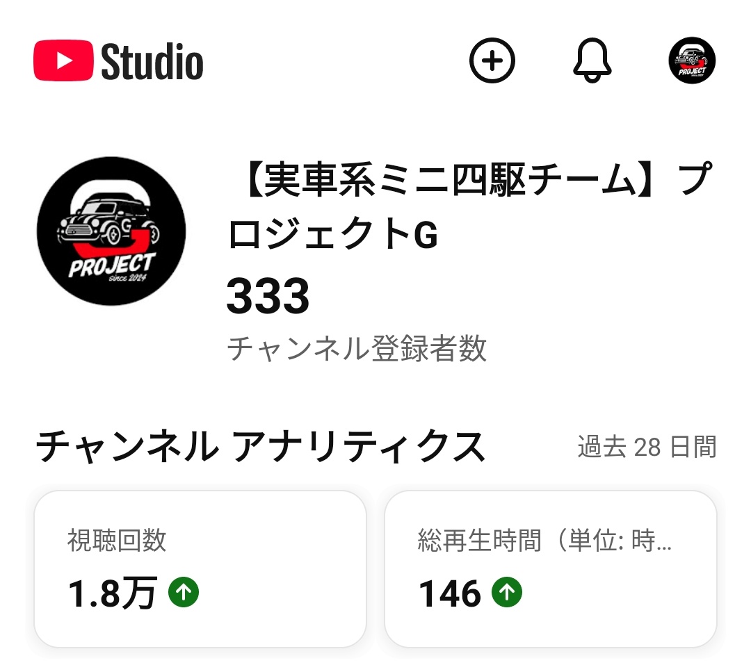 mini4_project_g's tweet photo. https://t.co/36sAXAWFgx
プロジェクトG Youtubeチャンネル登録者333 ゾロ目となりました
666 777 1000人突破となったら特別なお祝いしたいですね㊗️
これからも応援🏁チャンネル登録よろしくお願いします⚡⚡
#ミニ四駆 #Project_G https://t.co/azUipttNyM