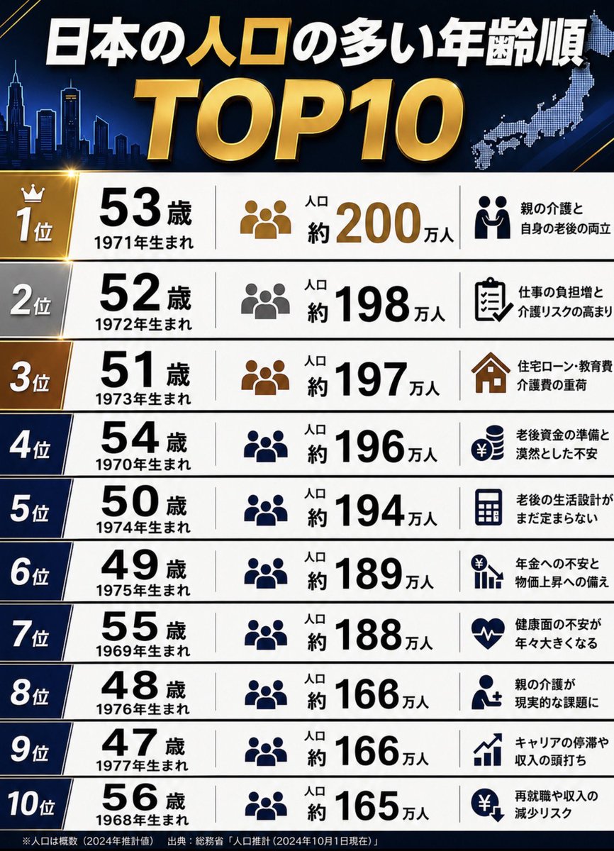 日本 の 平均 年齢