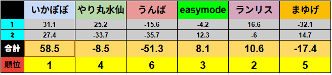 unbalock's tweet photo. 大会当日までに僕はちんちんを取るべきなのかもしれません https://t.co/7mdMjjV2dP