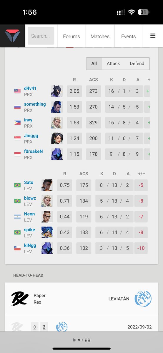 zq2's tweet photo. @Tiagoxcd @horst18205 @sylaxoxovct sato and neon are better???? at least vitality took a map lmao, lev got clapped sideways and backwards. no disrespect, neon and sato and amazing prospects, but you can't hate on sayonara for dropping a stinker against prx when the lev boys even worse https://t.co/6SLqypD4aC
