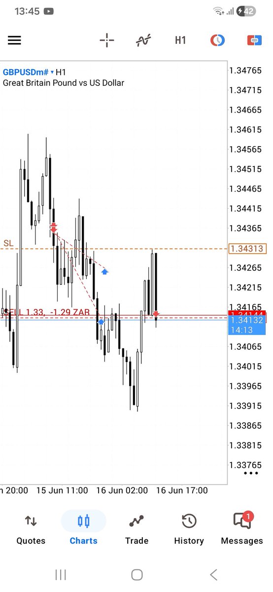 vincent_fx1's tweet photo. Today I was short, the trade was there and it took me out, I wanted to see more bearish continuation and it said no https://t.co/TOgxAw8akH