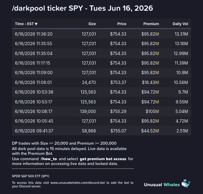 CheezeLion's tweet photo. $SPY https://t.co/s3Jr5MBQcw
