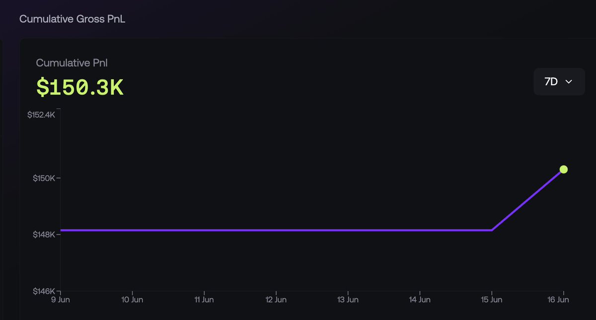 0xSehaj's tweet photo. Nothing much to see - just casual half a million notional $SPCX market order on @avantisfi from a top trader. 

No limit chase or TWAP required - just a clean, one-shot market trade with the best slippage onchain. 

Higher liquidity limits coming very soon. https://t.co/cVxygsgmS7