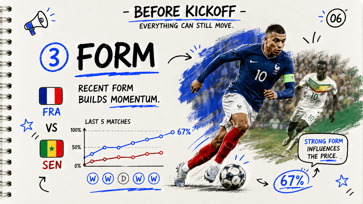 PythraAI's tweet photo. Then Forge takes the next step. 🚀

If your read is "France are too short" or "Senegal are being underestimated," Forge turns it into a Strategy Plan: 📋

-entry condition
-exit rule
-risk limit
-invalidation

Not a pick.
A plan you can inspect before the match starts. ⏱️
#France #WorldCup #PredictionMarkets