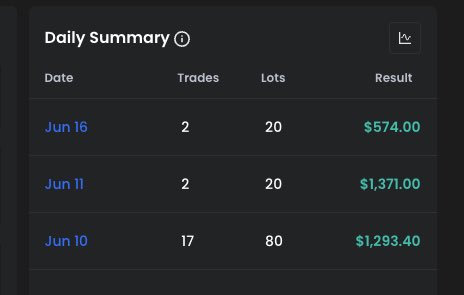 Motion_Capital's tweet photo. All on the $NQ https://t.co/AE6FjpbFiV