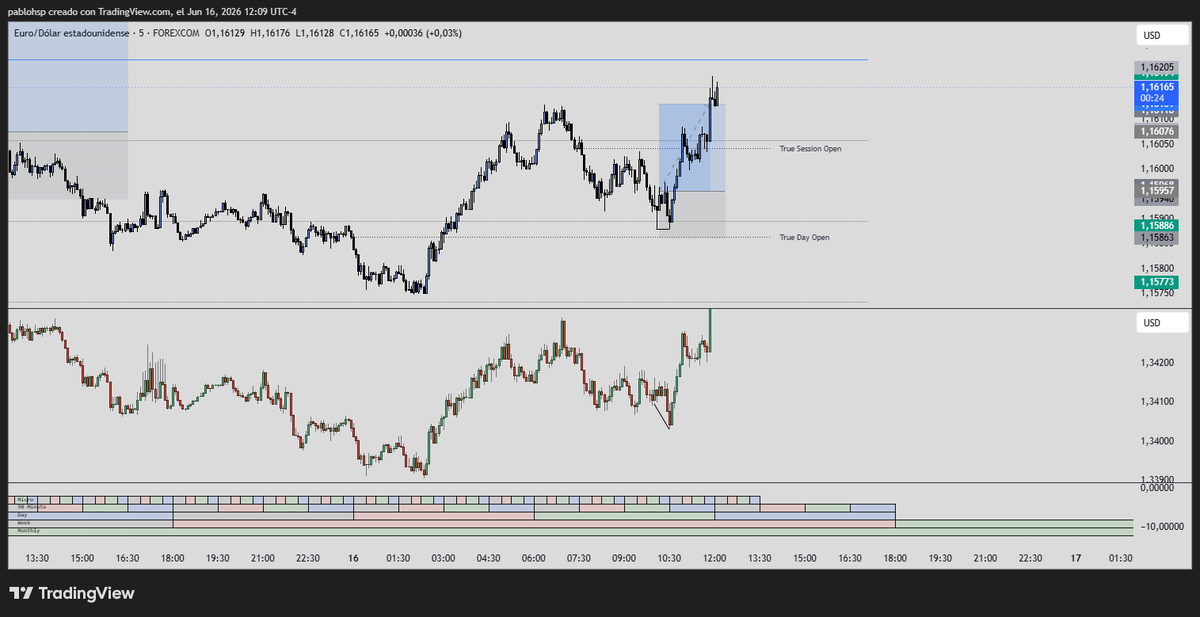 Pablosp78's tweet photo. @LethalityTrader three in a row... https://t.co/GL7PulGhZG