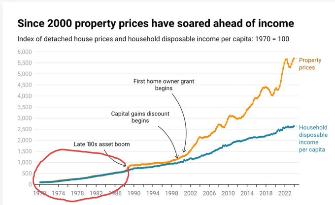 floydtaylor's tweet photo. @PaulRob11880584 Conveniently left out all those years pre CGT. Plenty of confounding factors. You are either a liar or stupid. https://t.co/nBZhdvatYZ