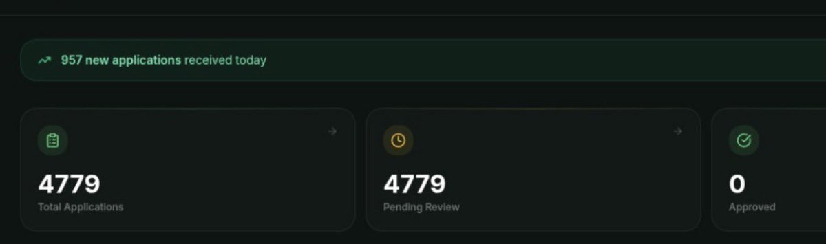 Umairorkz's tweet photo. 🔥 Insane. 4,800 applications received in just 2 days.

Thrive is proving there’s massive demand for quality tech education in Pakistan.

We’re just getting started. https://t.co/52LjMopSRc