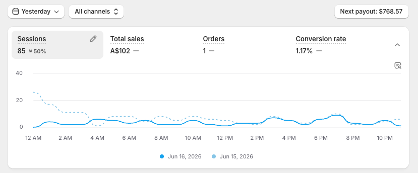 q4demon's tweet photo. day 11

HUGE call from my partner👇

for some reason, everything we did until now was all overlapping

we both made ads,
we both made funnels,
we both made backend optimizations...
etc.

by now, we probably couldve 2x'd our current output if we simply focused on the main rev drivers seperately

so from now on, i will be focusing on frontend while he does the backend

not only will we get more done, we will also enjoy our work more (i like ads, he likes funnels), and we will get better quicker

silly us for not doing this earlier haha

on a side note, we didnt get enough data today to tell if the things have improved

the ATC's definitely went up, but we didnt get as much checkout -> conversion action going

again, not enough data so we let it run. we are lucky to have super high AOV and HUGE take rate for the subs!

cant wait to write some ads tmrw, i can now put all my focus on becoming the best direct response marketer🤤

peace out🫡