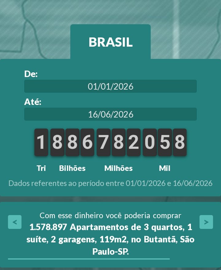 ALFranke's tweet photo. O Brasil já está quase com 2 trilhões em arrecadação, mas prefere pagar juros pra rentista. https://t.co/4rdn2L8BtR