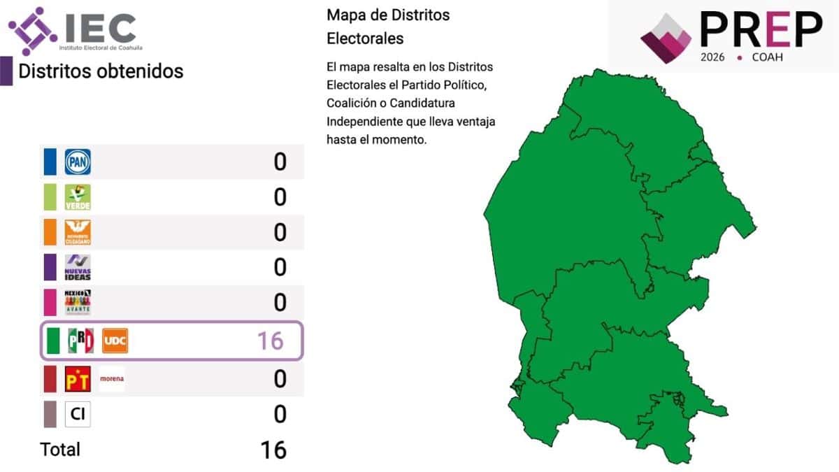 Rodrigo73766231's tweet photo. @omarchiu @pedroferriz3 Si, es verdad!! Maldita oposición nos está tratando de engañar, en realidad en México todos odian al PRIAN, los pobres tontos de la oposición piensan que los dejaremos salirse con la suya en Coahuila pero ya le dimos programas sociales a los jueces para que anulen las elecciones! https://t.co/PAGDHcvNzU
