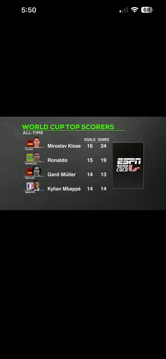 Izdnakmal's tweet photo. @FCBJay_ @CFC_Dubois Mbappe is 14 goals in 14 games dude https://t.co/OTojmeQXWD