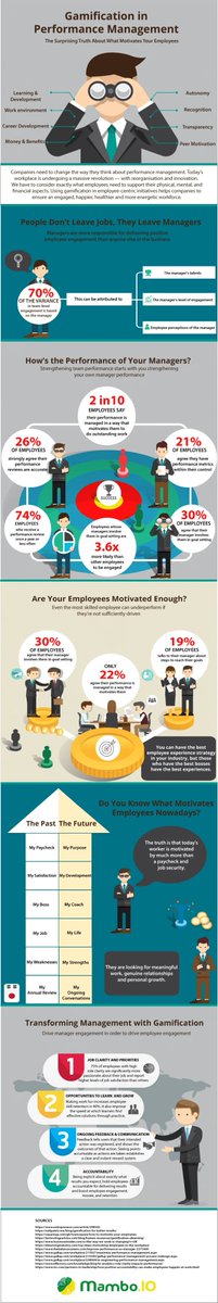 VladDaniloff1's tweet photo. Gamification in Performance Management https://t.co/CZGbM68lDl #gamification #performancemanagement https://t.co/1rHR4Ve8F7