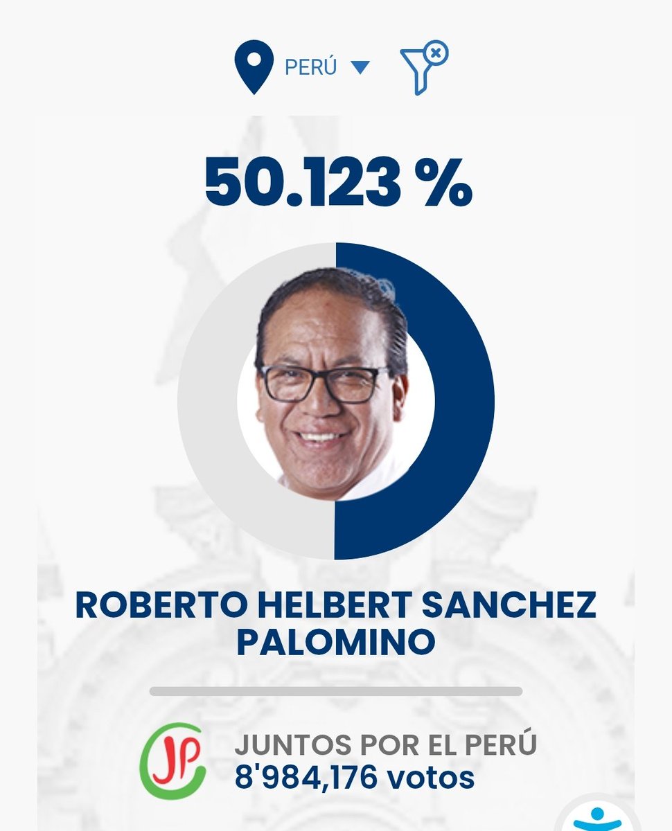 paolobenza's tweet photo. ¿Dónde pierde la elección el sombrero? Ya está claro que Sánchez no pierde por el extranjero, que ha votado igual que siempre por la derecha, sino por su mal desempeño en Perú, donde hizo 50.1% (frente al 50.4% que sacó Castillo en 2021).

Ok, ¿pero dónde pierde votos en Perú?🧵 https://t.co/FHIGj7CRCh