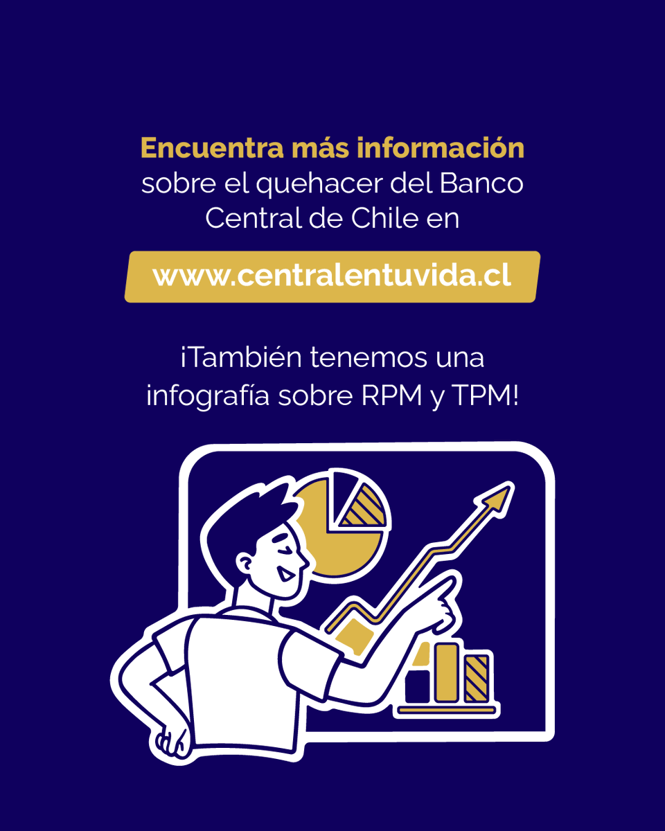 centralentuvida's tweet photo. Hoy, en su Reunión de Política Monetaria, el Consejo del Banco Central de Chile acordó mantener la tasa de interés de política monetaria en 4,5%. 💰 https://t.co/3qPrp3NYW6