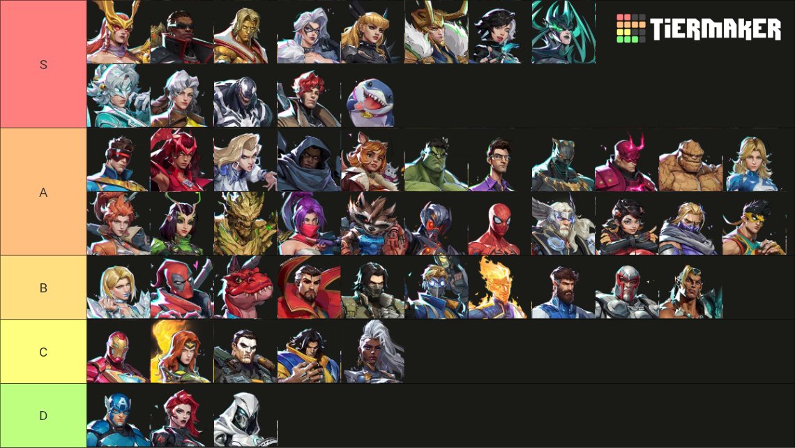 ehotonho's tweet photo. tierlist de melhor design de personagem do marvel rivals https://t.co/iTRn6Rote2