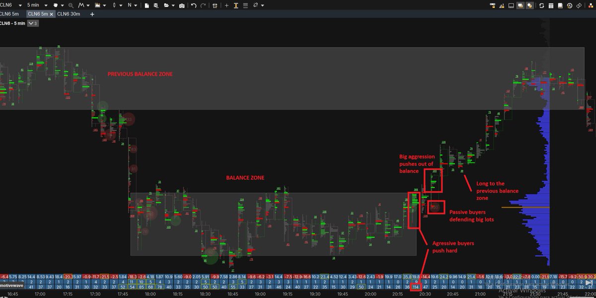 marcctrader2's tweet photo. Reading the orderflow and AMT https://t.co/KhkQwYch8f