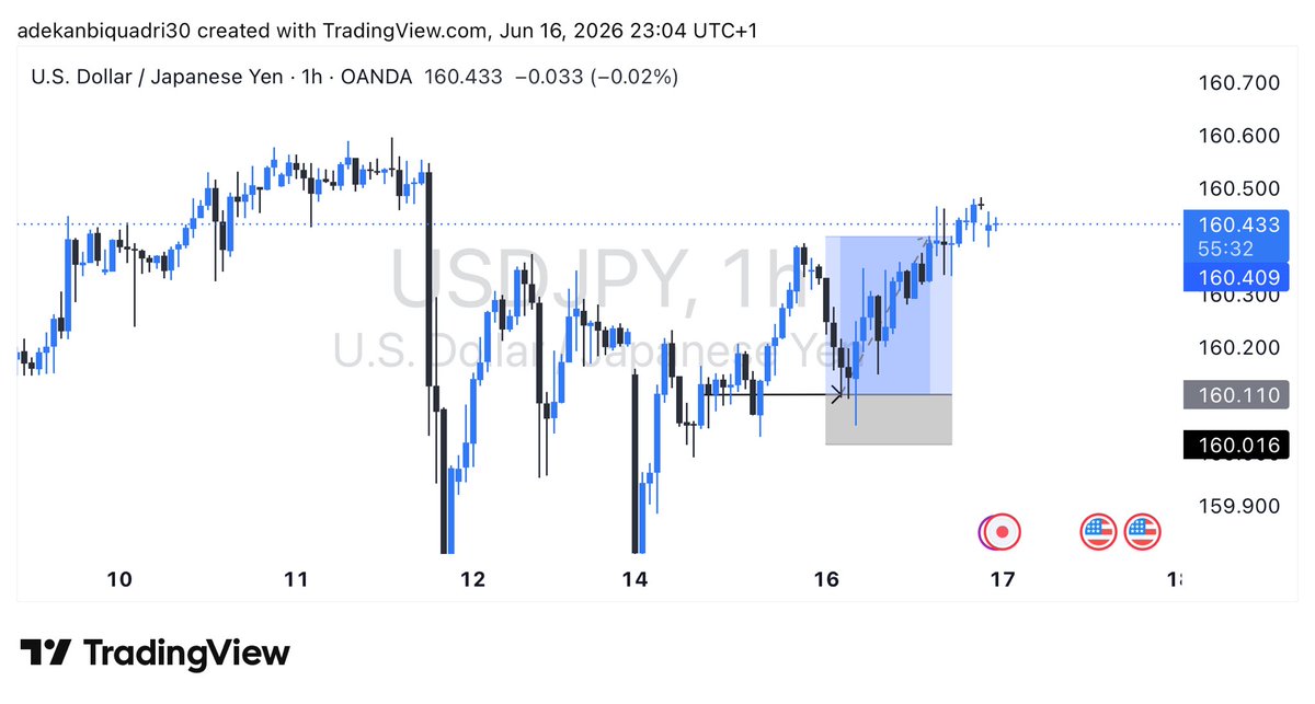 oneprestige30's tweet photo. USDJPY 1:3RR bagged 

QMR💪❤️ @midrizzy1 https://t.co/EMBXZL61Kl