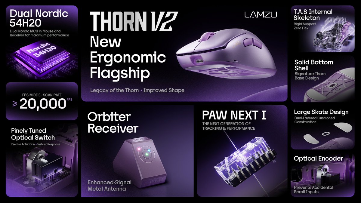 Lamzugear's tweet photo. Thorn V2 launch is officially live!

• PAW NEXT 1 sensor
• Dual Nordic 54H20 (Mouse &amp; Receiver)
• T.A.S Internal Skeleton for superior rigidity and a consistent click feel 
• Next Generation Optical Switch

Available now for $129.99 https://t.co/OjVjPYZsxW