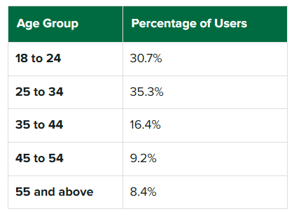 ethxrrr___'s tweet photo. https://t.co/EF9QofXlPk

it doesnt even say the user base for under 16s but im guessing its quite high. 
cutting that off is cutting Fuck tons of revenue off. 

think keir think https://t.co/k6ZtC33YuN