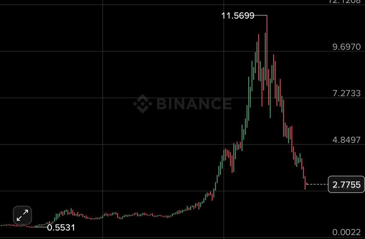KelCypha's tweet photo. $BEAT was slow rug

Click on the link below to join our free signal group 👇🏿👇🏿

https://t.co/9NXj9lGeJD https://t.co/9GUUwk13Yn