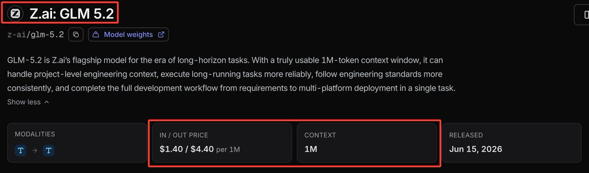 bridgemindai's tweet photo. GLM 5.2 just dropped on OpenRouter.

The best Chinese open source model in the world is now one API call away.

$1.40 input. 
$4.40 output per million tokens. 
1M token context window.

For comparison: that's a fraction of what frontier closed models charge, with a context window that matches them.

One catch. 

Speeds have dropped significantly as load has spiked.

It's now nowhere near the ~300 tokens per second it launched at. 

https://t.co/7DqEzmQdqO's servers are getting cooked.