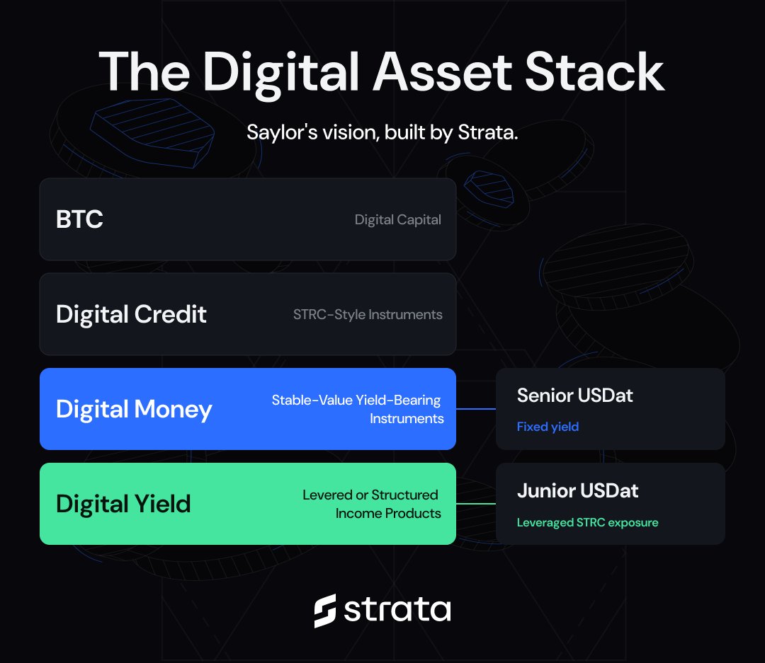 Strata tweet media