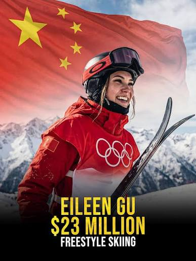 DeanRFranchi's tweet photo. @RickkiMr @AayushNara2823 @__Injaneb96 don't just participate, win! and be pretty. Olympic freestyle skier Eileen Gu earns an estimated $23 million annually, making her the highest-paid Winter Olympian. The vast majority of this income comes from global brand endorsements.$100,000 derived directly from competition https://t.co/IZ5lSoxo4V