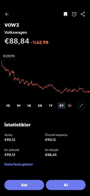 cansucglar's tweet photo. Sana bunu yapan bize neler yapmaz ki ‼️

Türkiye'de yok satan aşiret paket passatın hissesi son 5 yılda %63 Euro bazlı götürürüm olmuş.

Paranin sahipleri kimsenin gözünün yaşına bakmaz Almanya falan dinlemez, bir de bizim borsaya laf ederler.

Görsel midasa ait Almanya borsasi https://t.co/1RxXZi3jKc