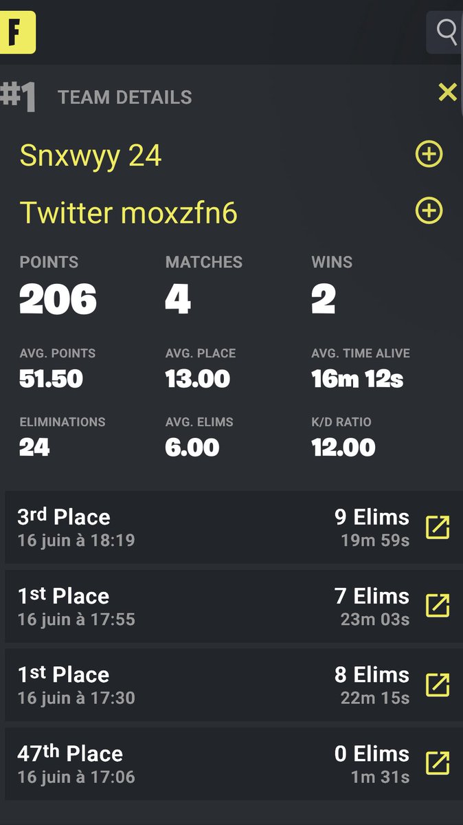 lzs_team's tweet photo. 1er de la cup, quel dictature de la part de @moxzfn6 et son mate 🤯

La division 1 est très proche, on n’abandonne pas !

#LZSWIN 🩷🤍 https://t.co/Ld7bXr8lXh