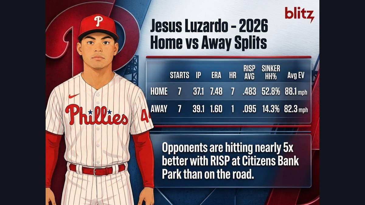 BlitzAnalytics tweet picture