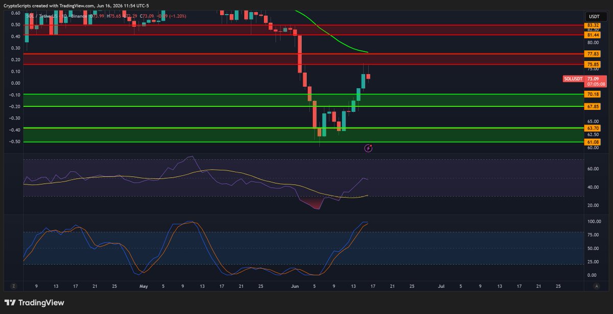 TheCryptoData tweet picture