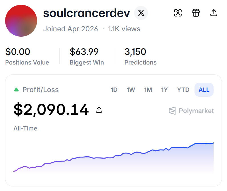 xxniiinxx's tweet photo. Passed $2,000 profit on my main Polymarket account  $2,500 next! https://t.co/1DTmD8nu9p