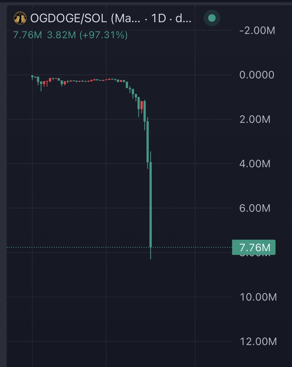 dr_armincrypto's tweet photo. Real dump on solana:2QEZomLCzHCGvWastuosghDDs19LYFzbTXrhiRBapump &amp; solana:utLyQQCPvjuCc6zeaXdsFeEC3JNdxKS3vxaZWoGdoge 🩸🩸🩸 https://t.co/ZvjXazRWoS