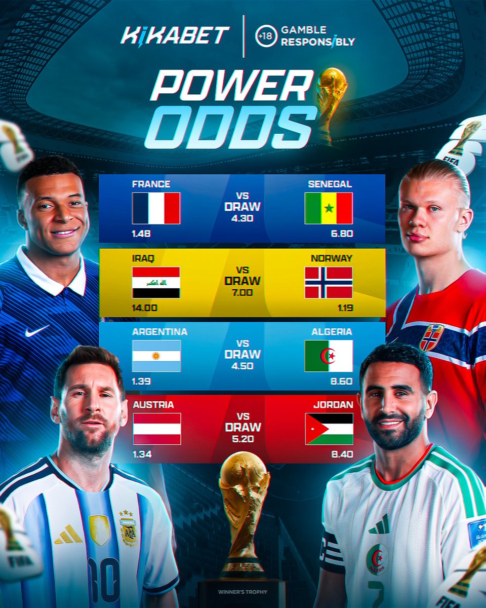 Kikabetcom's tweet photo. 🏆 POWER ODDS ARE LIVE!
Big matches. Bigger value. Pick your winner 👇

🇫🇷 France 1.48 | Draw 4.30 | Senegal 6.80
🇮🇶 Iraq 14.00 | Draw 7.00 | Norway 1.19
🇦🇷 Argentina 1.39 | Draw 4.50 | Algeria 8.60
🇦🇹 Austria 1.34 | Draw 5.20 | Jordan 8.40
Place your bets now on Kikabet ⚡

#WorldCup2026