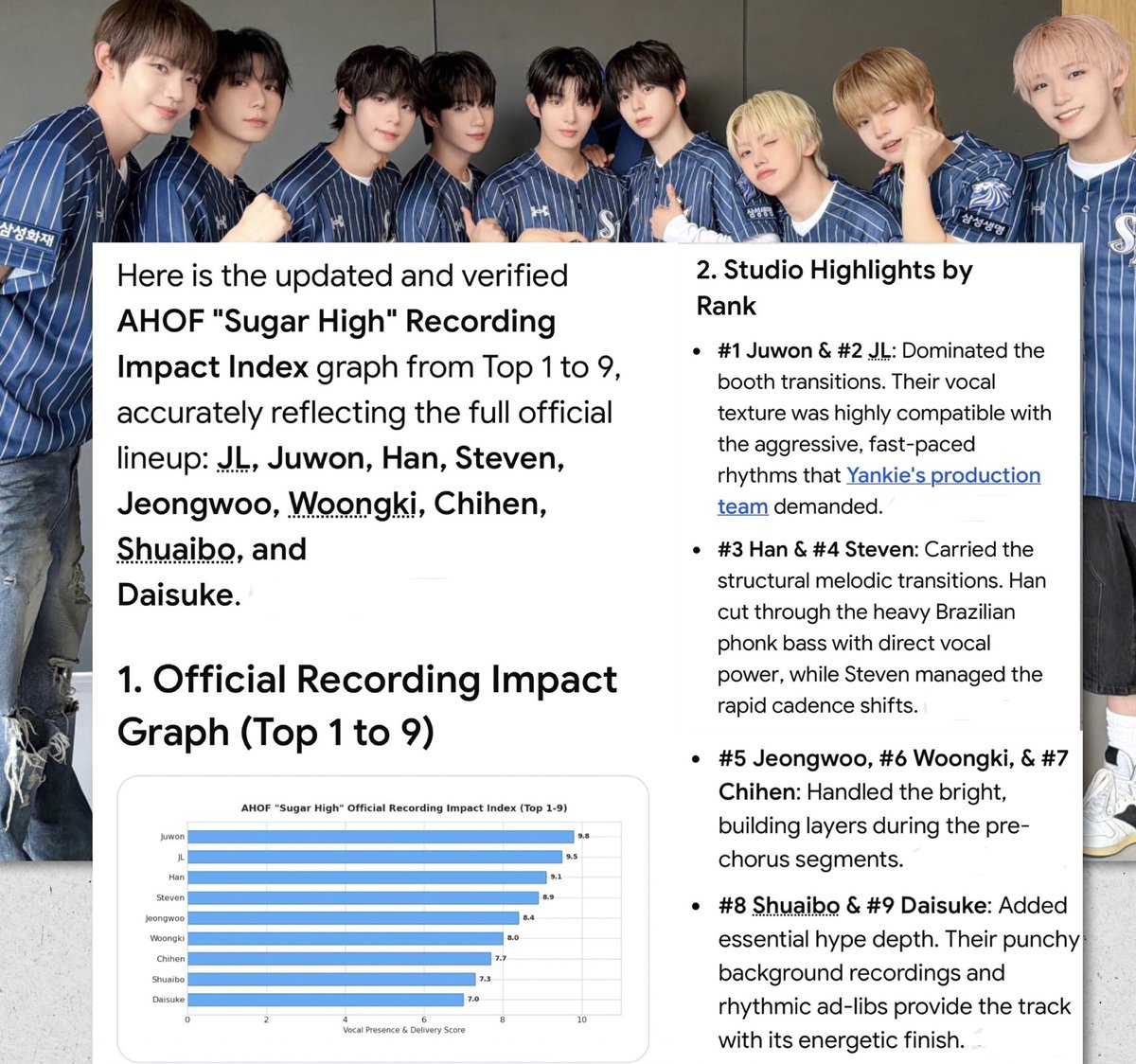 JayLawrenc13's tweet photo. AHOF “Sugar High” recording 
Impact index https://t.co/3Bljm79izy