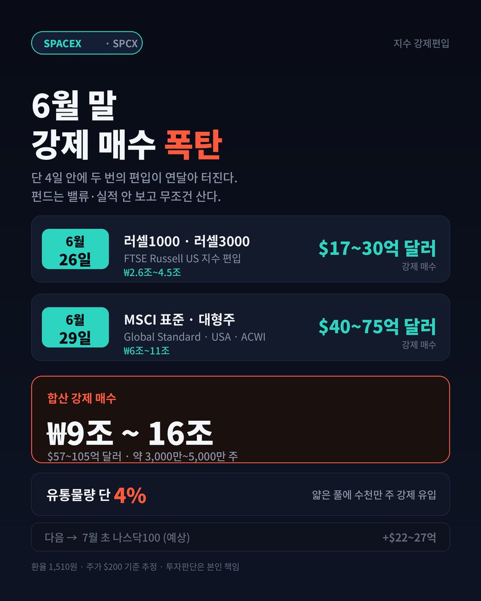 일론머슼 tweet media