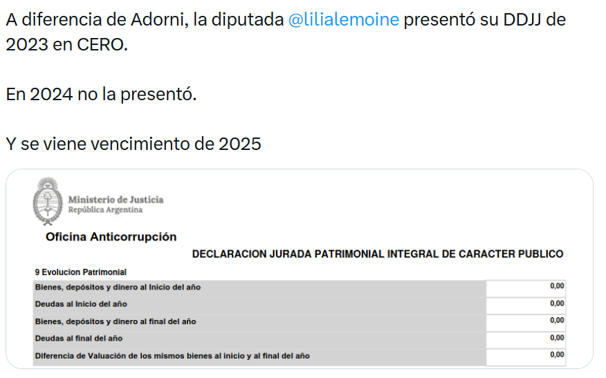 VirginiaPirola's tweet photo. @lilialemoine ¿Ese porcentaje de crecimiento va a tener tu DDJJ?. Qué bien está la economía con Milei https://t.co/Ip81n1rvmi