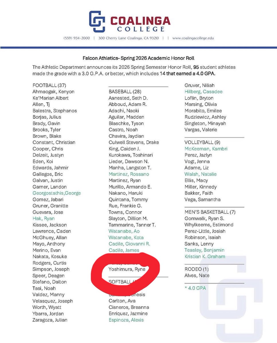 YoshimuraRyne's tweet photo. Made Honor Roll this past spring 🤙🏽 https://t.co/HhmMD6j7jS