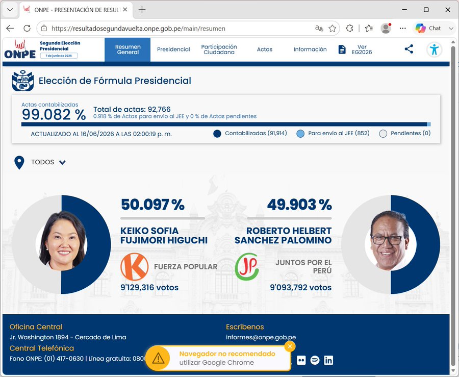 Perro_Felix's tweet photo. @gary17532 The Peruvian election was held June 7. Final results are STILL not in on June 16.  This shows you how untrustworthy the propaganda organ Townhall is. https://t.co/OLIa2hepJW