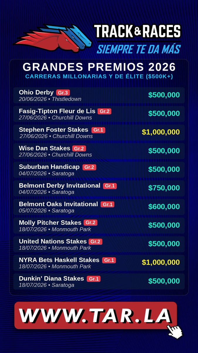 track_races's tweet photo. ¡Grandes premios 2026! 🏇💰
No dejes de disfrutar del hipismo internacional y sus ganancias. #Trackandraces siempre te da más! 💯 https://t.co/J7Ka8DFOSV