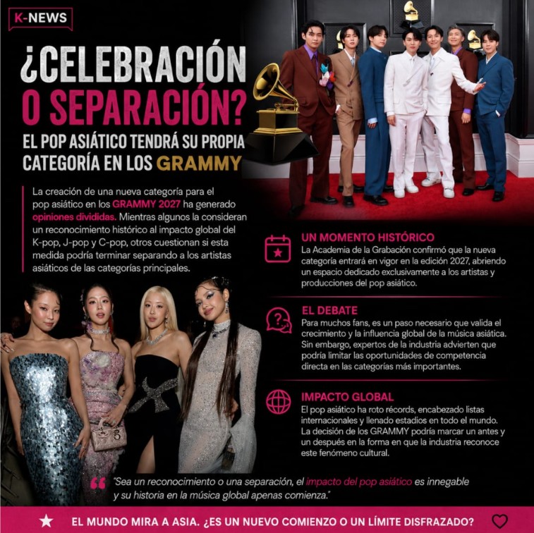 RadioPlayInter's tweet photo. 📣 #Notizona📝 - #KpopNews🎶🎙️🎚️ ▶️ 🎶🏆 ¿CELEBRACIÓN O SEPARACIÓN? 🌏✨

La decisión de crear una categoría exclusiva para el pop asiático en los GRAMMY ha encendido un intenso debate entre fans y expertos de la industria.

Para algunos, es un reconocimiento histórico al impacto global del K-pop, J-pop y C-pop, géneros que han conquistado escenarios, roto récords y unido a millones de personas alrededor del mundo. 🌟

Sin embargo, otros consideran que esta medida podría convertirse en una forma de separar a los artistas asiáticos de las categorías principales, limitando su competencia directa en los premios más importantes. 🤔

🎤 La pregunta queda abierta:

¿Es un paso hacia una mayor inclusión y visibilidad, o un límite disfrazado de reconocimiento?

💬 Queremos leerte: ¿Estás de acuerdo con esta nueva categoría en los GRAMMY? ¿Por qué?

👇 Déjanos tu opinión en los comentarios.

#GRAMMY #KPop #JPop #CPop #AsianPop #BTS #BLACKPINK #KNews #MúsicaSinFronteras #RadioPlayInternacional #DebateMusical #PopAsiático #IndustriaMusical #20AñosPlay #YoSoyPlay