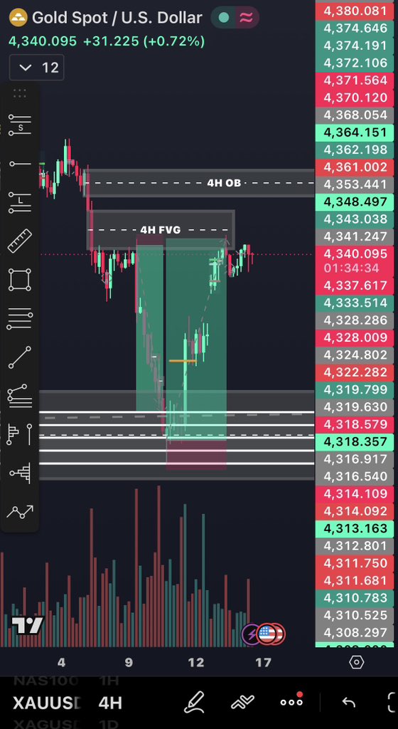 phantom_XBT's tweet photo. $GOLD $XAUUSD As expected following the plan I shared 🤝 

#ForexTrading #Trading #Trending
#Irán https://t.co/WTEFZXPFdS