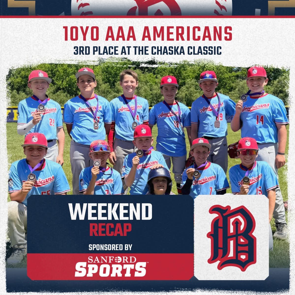 BYBPost1's tweet photo. Proud of the way our players and coaches represented Bismarck this weekend. Keep it rolling, boys! 💪 https://t.co/j5wPMVE4Bv