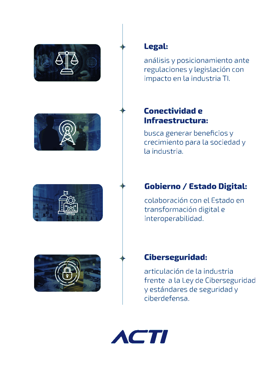 acti_chile's tweet photo. En ACTI Chile seguimos impulsando espacios de trabajo técnico y colaborativo para abordar los principales desafíos de la industria tecnológica en Chile y aportar al desarrollo de la economía digital. https://t.co/qN5xfQM8X7