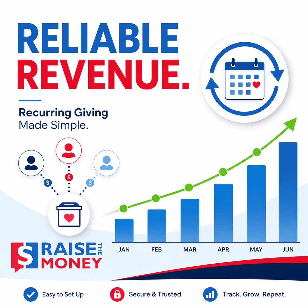 RaiseTheMoney's tweet photo. One-time donors are valuable.

Recurring donors build stability.

Enable recurring giving through your Raise The Money donation forms and make it easier for supporters to stay engaged.

#Fundraising #DonorRetention https://t.co/aJaQJI4CZp