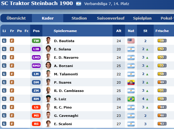 IporaPitts's tweet photo. 34. Spieltag der Saison 243
SC Traktor Steinbach 1900 (29.0) empfängt die sehr jungen Spieler von @IporaPitts (60.0).
Als Anerkennung für Ihre Leistung in der Liga und gute Trainingswochen.
Pflichtsieg sollte drin sein #ofm #Ipora https://t.co/lgvJ7cqqkF