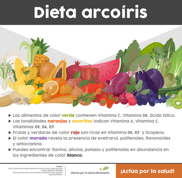 actuaporlasalud's tweet photo. 🌈Para una dieta más saludable, lleva el arcoíris a tu mesa y acompaña tus alimentos con agua natural.

Conoce los nutrientes que aportan las distintas tonalidades de las frutas y verduras🍎🍊🍌🍇🍑🍍🥬🌽🥕

https://t.co/SR5bNK1Plk https://t.co/Gf2nIKEUyq