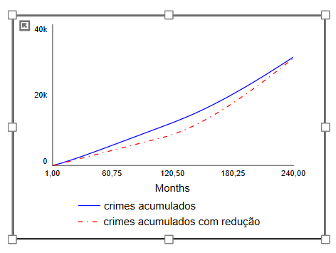 PublicHamilton's tweet photo. Aqui a execução do cenário-base. https://t.co/pPLrzghVdy